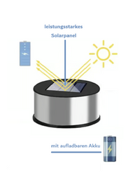 Solarleuchte für Vogelhaus