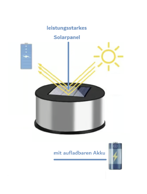Solarleuchte für Vogelhaus